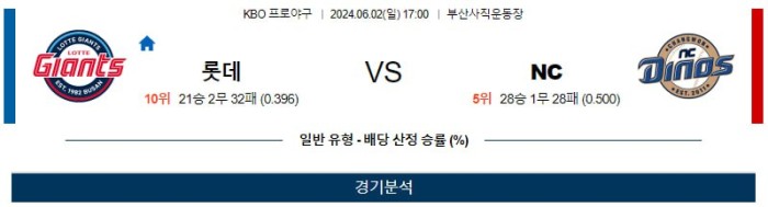 KBO분석 6월2일 17:00 롯데 VS NC 분석