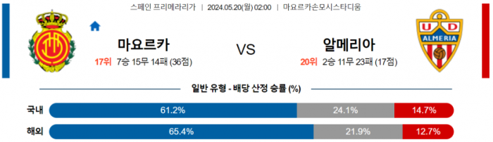 스페인 프리메라리가 5월 20일 02:00 RCD 마요르카 : UD 알메리아