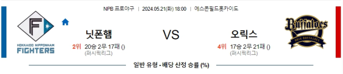 05월 21일 닛폰햄 vs 오릭스 NPB , 스포츠분석