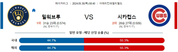 05월 30일 밀워키 vs 시카고C MLB , 스포츠분석