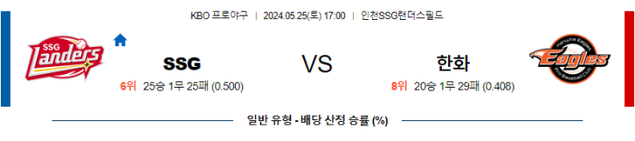 05월 25일 SSG vs 한화 KBO , 스포츠분석