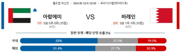 월드컵예선분석 6월12일 02:00 아랍에미리트 VS 바레인 분석