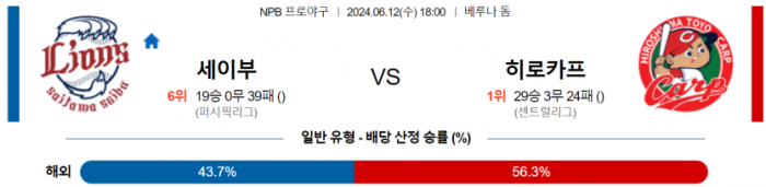 6월 12일 18:00 NPB 세이부 : 히로시마