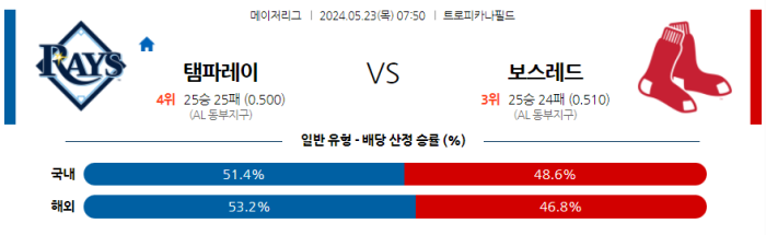 05월 23일 탬파베이 vs 보스턴 MLB , 스포츠분석