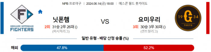 6월 14일 18:00 NPB 니혼햄 : 요미우리