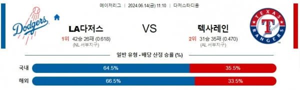 MLB분석 6월14일 11:10 LA다저스 vs 텍사스 분석