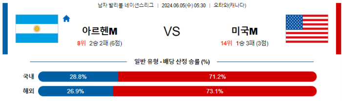 06월 05일 아르헨티나 vs 미국 네이션스리그 , 스포츠분석