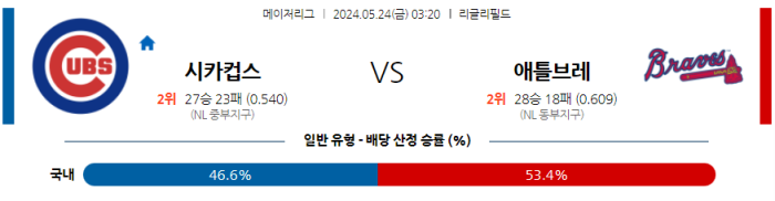 05월 24일 시카고C vs 애틀랜타 MLB , 스포츠분석