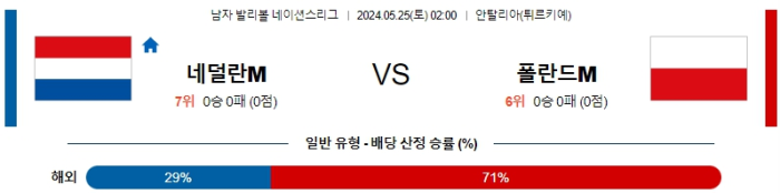 05월 25일 네덜란드 vs 폴란드 남자배구네이션스 , 스포츠분석