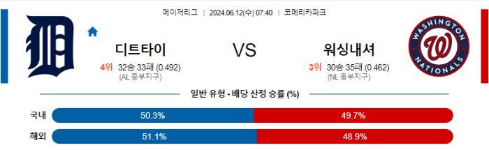 06월 12일 디트로이트 vs 워싱턴 MLB , 스포츠분석