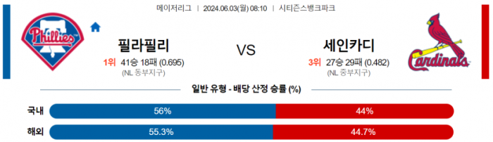 6월 3일 08:10 MLB 필라델피아 : 세인트루이스 MLB분석