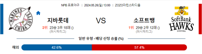 05월 26일 지바롯데 vs 소프트뱅크 NPB , 스포츠분석