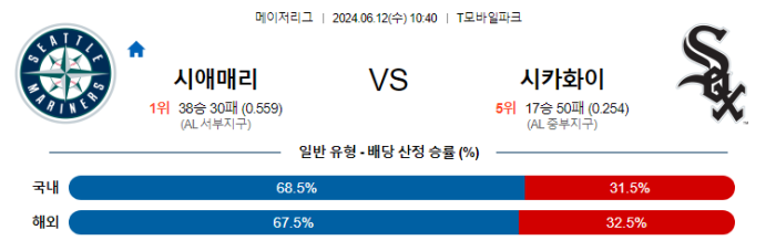 06월 12일 시애틀 vs 화이트삭스 MLB , 스포츠분석