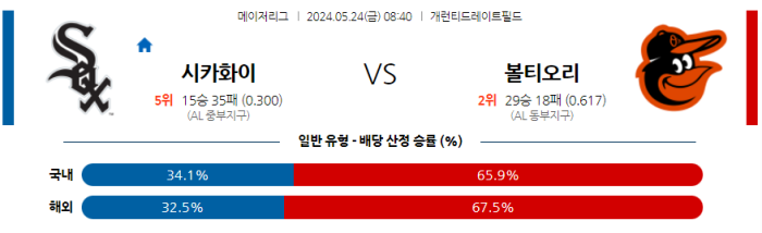 05월 24일 시카고W vs 볼티모어 MLB , 스포츠분석