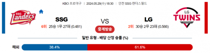 5월 29일 18:30 KBO SSG : LG