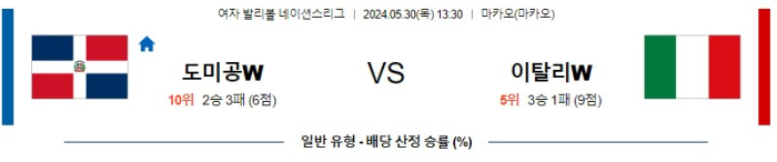 05월 30일 도미니카공화국 vs 이탈리아 네이션스리그 , 스포츠분석