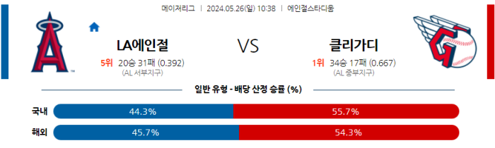 05월 26일 LA에인절스 vs 클리블랜드 MLB , 스포츠분석