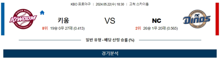 05월 22일 키움 vs NC KBO , 스포츠분석