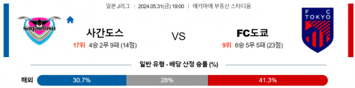 J리그1 5월 31일 19:00 사간 도스 : FC 도쿄