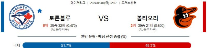 MLB분석 6월7일 02:07 토론토 vs 볼티모어 분석