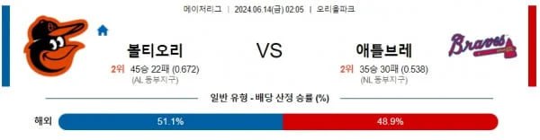 MLB분석 6월14일 02:05 볼티모어 vs 애틀랜타 분석