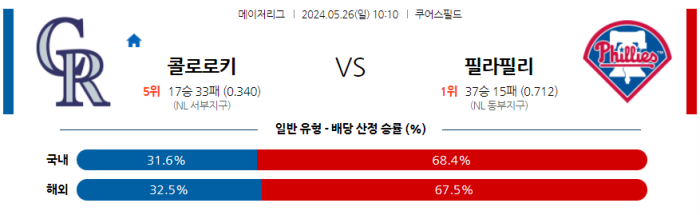 05월 26일 콜로라도 vs 필라델피아 MLB , 스포츠분석