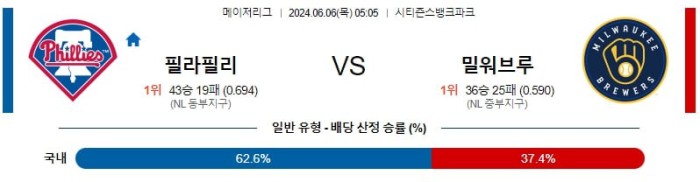 MLB분석 6월6일 05:05 필라델피아 vs 밀워키 분석