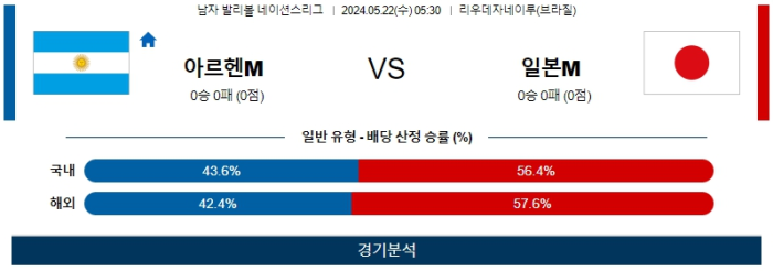 05월 22일 아르헨티나 vs 일본 남자네이션스리그 , 스포츠분석