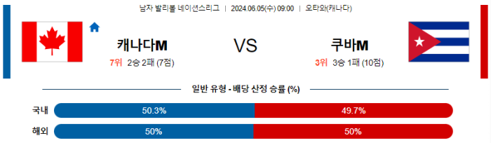 06월 05일 캐나다 vs 쿠바 네이션스리그 , 스포츠분석