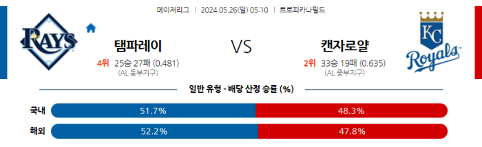 05월 26일 탬파베이 vs 캔자스시티 MLB , 스포츠분석