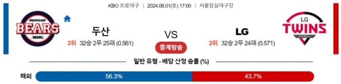 KBO분석 6월1일 17:00 두산 VS LG 분석