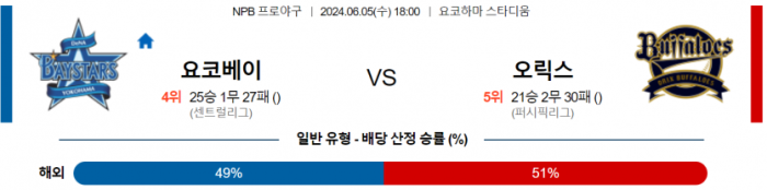 6월 5일 18:00 NPB 요코하마 : 오릭스