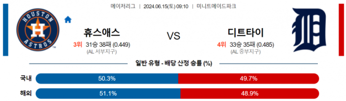 6월 15일 09:10 MLB 휴스턴 : 디트로이트 MLB분석