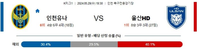 K리그1분석 5월29일 19:30 인천 vs 울산 분석