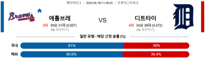 6월 19일 08:20 MLB 애틀랜타 : 디트로이트 MLB분석