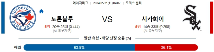 05월 21일 토론토 vs 시카고삭스 MLB , 스포츠분석