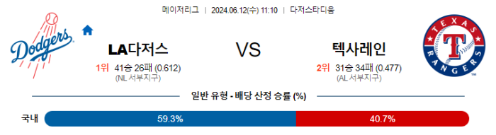 06월 12일 LA다저스 vs 텍사스 MLB , 스포츠분석