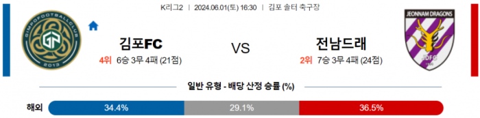 K리그2 6월 1일 16:30 김포 FC : 전남 드래곤즈