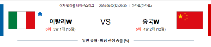 06월 02일 이탈리아W vs 중국W 네이션스리그 , 스포츠분석