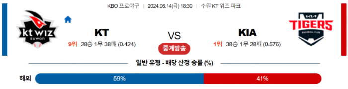 6월 14일 18:30 KBO KT : KIA