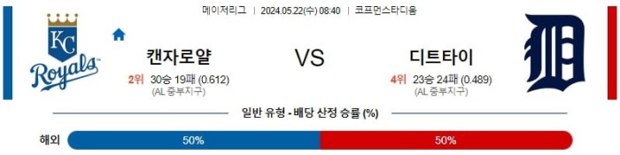 MLB분석 5월22일 08:40 캔자스시티 VS 디트로이트 분석