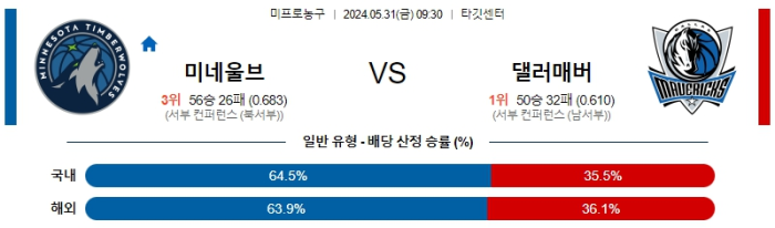 05월 31일 미네소타 vs 댈러스 NBA , 스포츠분석