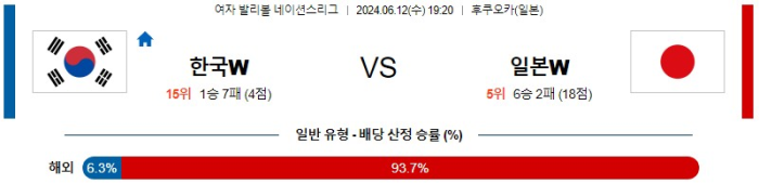 06월 12일 한국 vs 일본 네이션스리그 , 스포츠분석