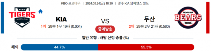 5월 24일 18:30 KBO KIA : 두산