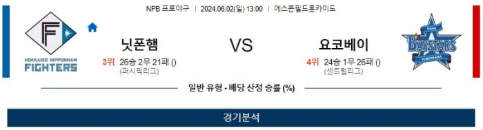 NPB분석 6월2일 13:00 니혼햄 VS 요코하마 분석