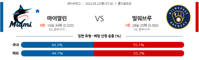 05월 23일 마이애미 vs 밀워키 MLB , 스포츠분석