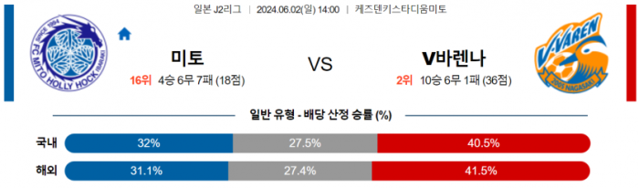 J리그2 6월 2일 14:00 미토 홀리호크 : V-바렌 나가사키