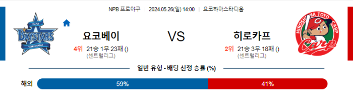 05월 26일 요코하마 vs 히로시마 NPB , 스포츠분석