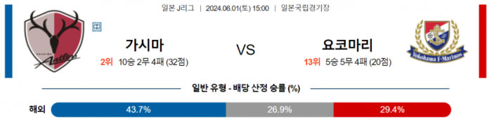 J리그1 6월 1일 15:00 가시마 앤틀러스 : 요코하마 F 마리노스