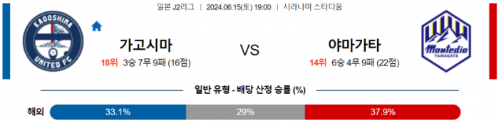 J리그2 6월 15일 19:00 가고시마 유나이티드 : 몬테디오 야마가타